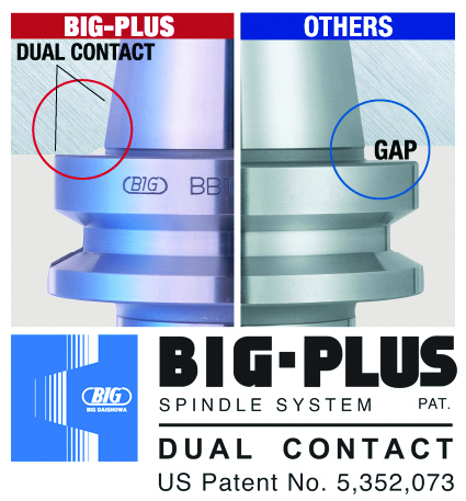 What Does It Mean to Be a Factory Authorized Big Plus Spindle Rebuilder?