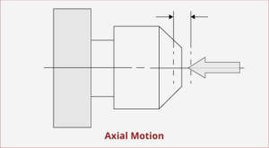 Run Out Explained Radial & Axial Runout Explained