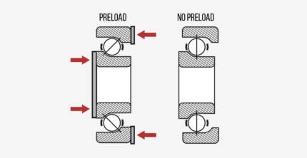 What Is Spindle Bearing Preload and Why Is It Done?