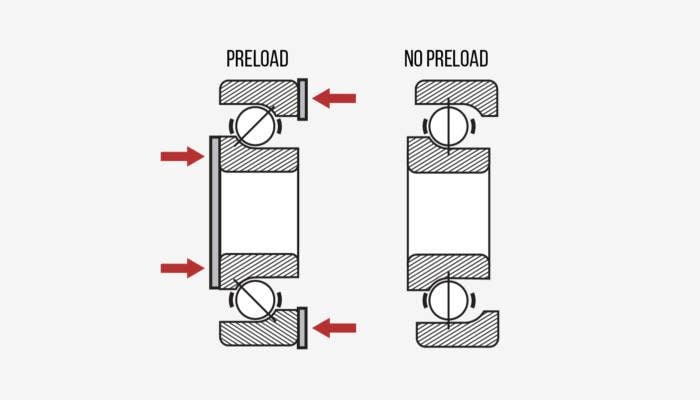 What Is Spindle Bearing Preload and Why Is It Done?